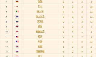 中国奥运金牌榜历届 中国队历届奥运会奖牌榜